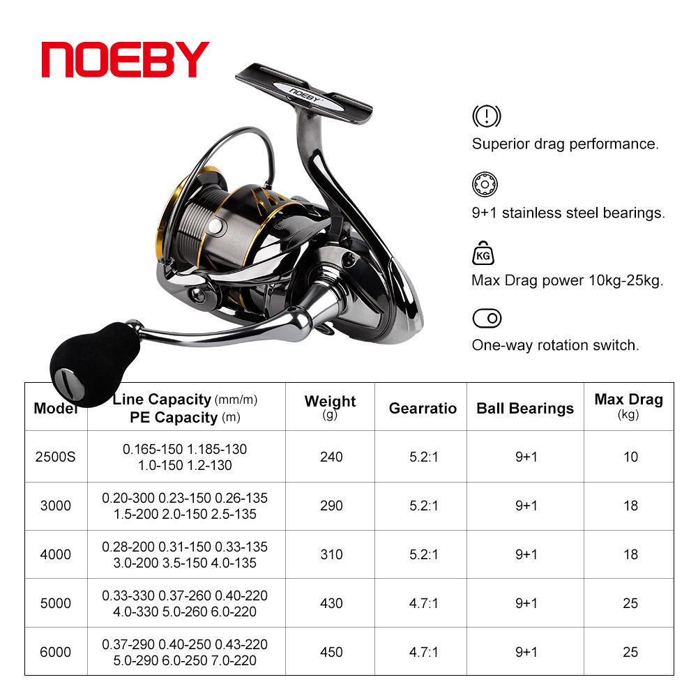 Noeby Máy Câu Quay 2500 3000 4 - đánh giá và giá Daiwa Reel Bg