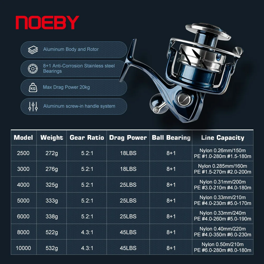 Noeby INFINITE SW Saltwater Sp - đánh giá và giá Daiwa Reel Bg